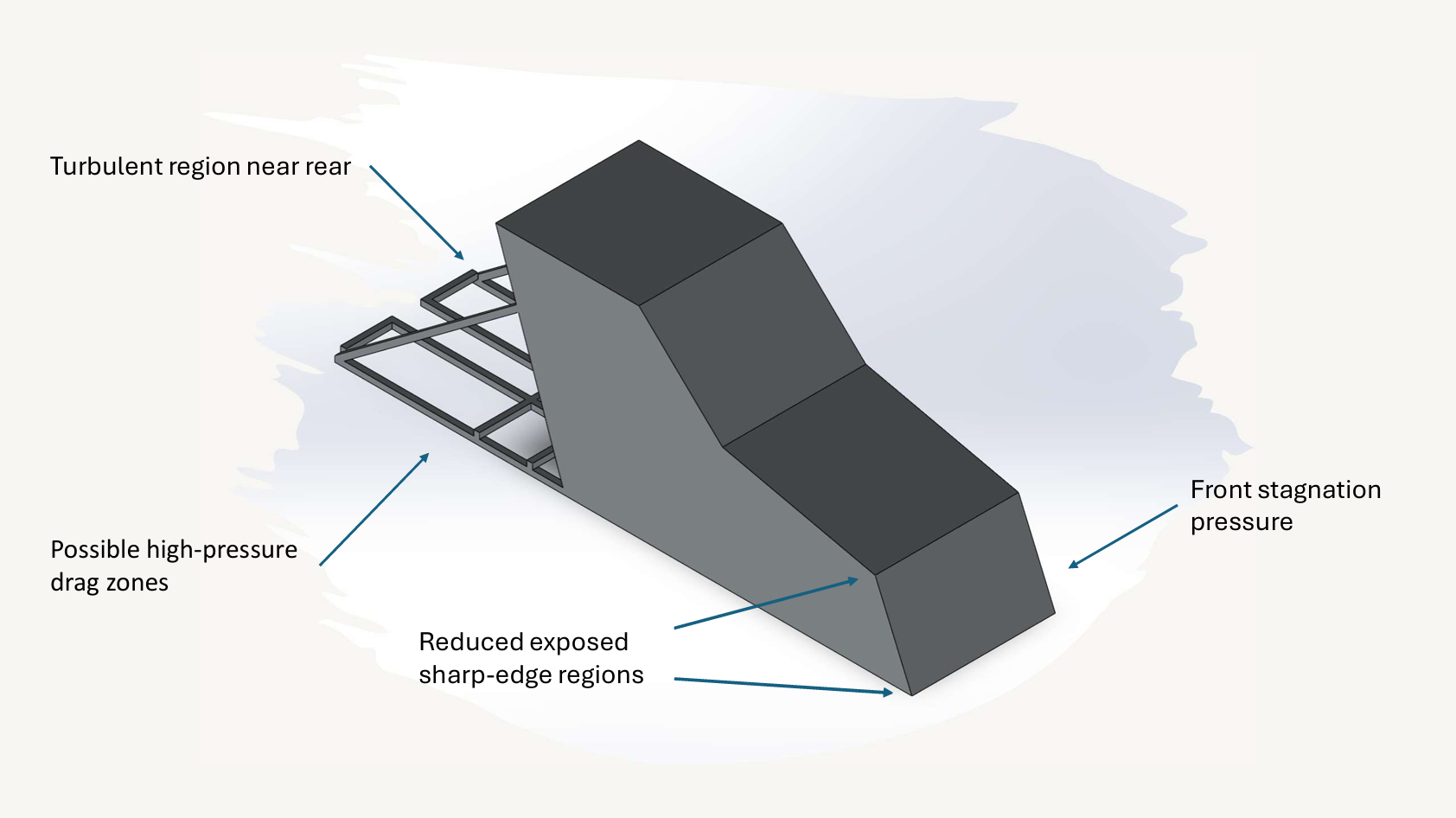 Original Supermileage vehicle geometry
