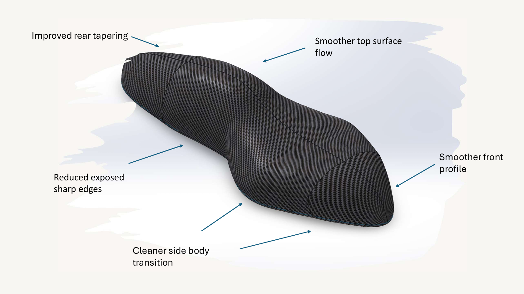 Supermileage redesigned body geometry