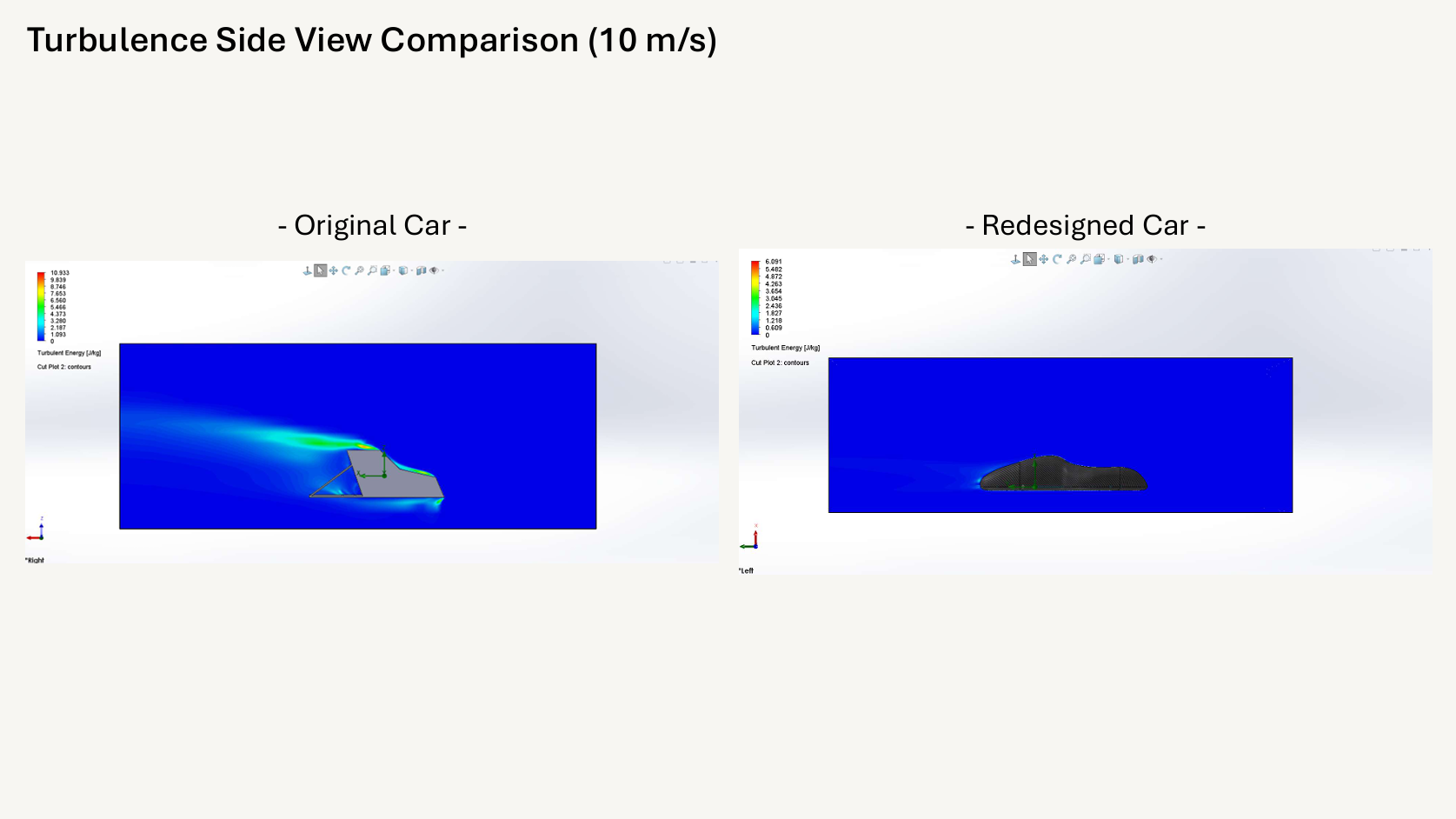 Original and redesigned Supermileage turbulence comparison