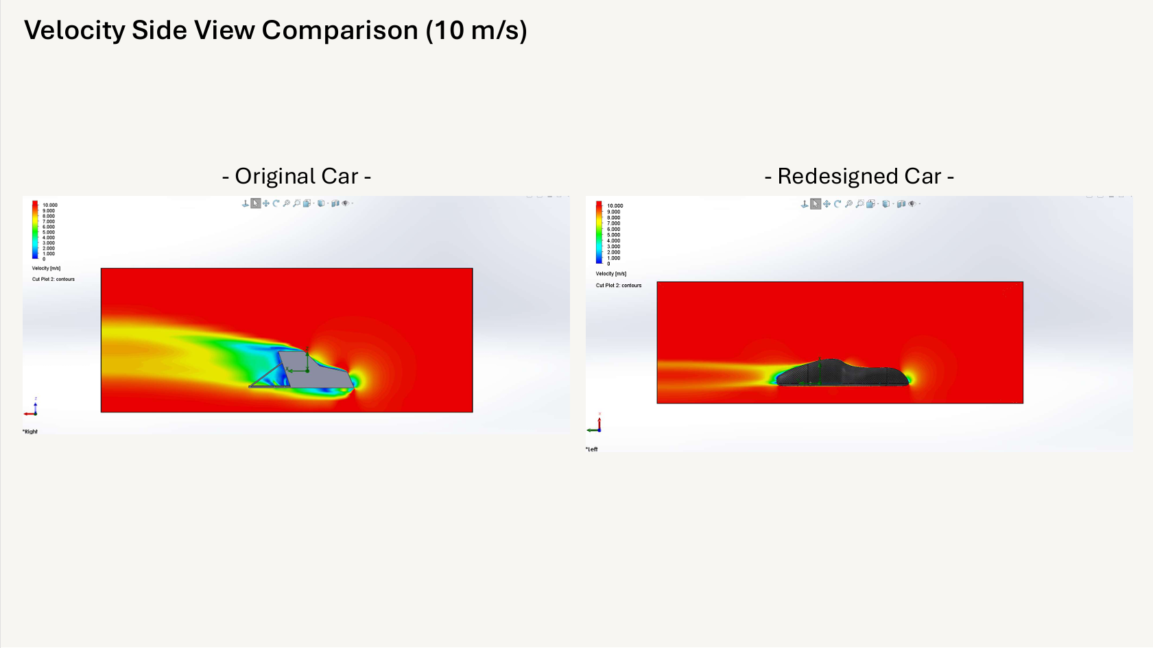 Original and redesigned Supermileage velocity comparison