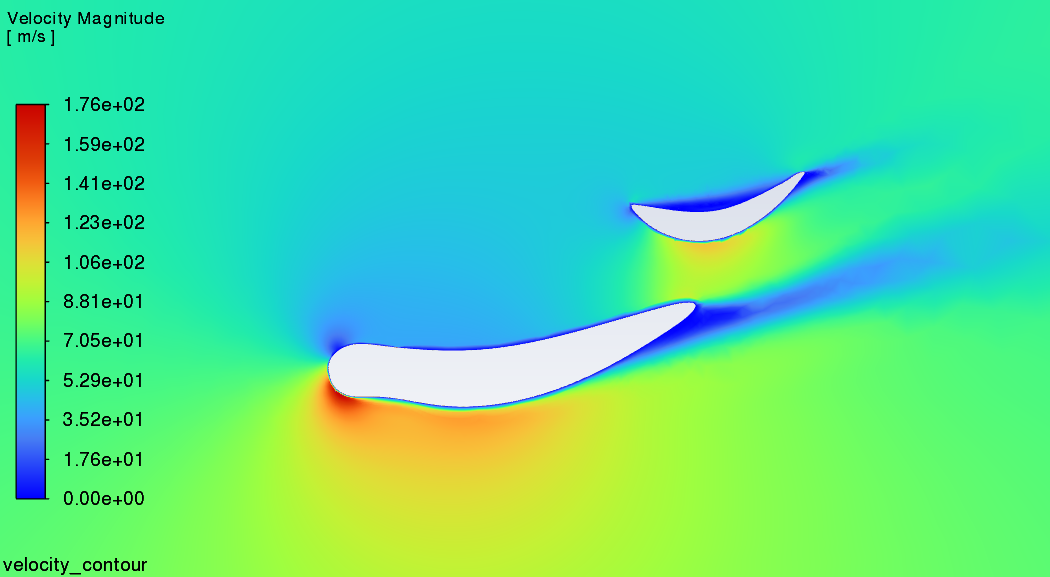 DRS flap at 75 percent opening