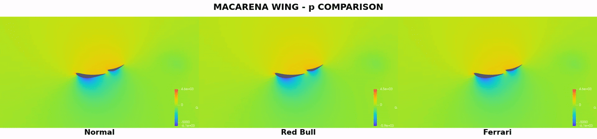 Synchronized pressure-field comparison of three rear-wing motions