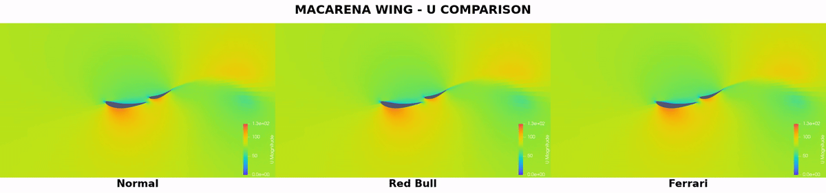 Synchronized velocity-field comparison of three rear-wing motions